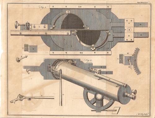 ToV Reflector with Heliometer 1760s-1770s ToV Reflector with Heliometer 1760s-1770s